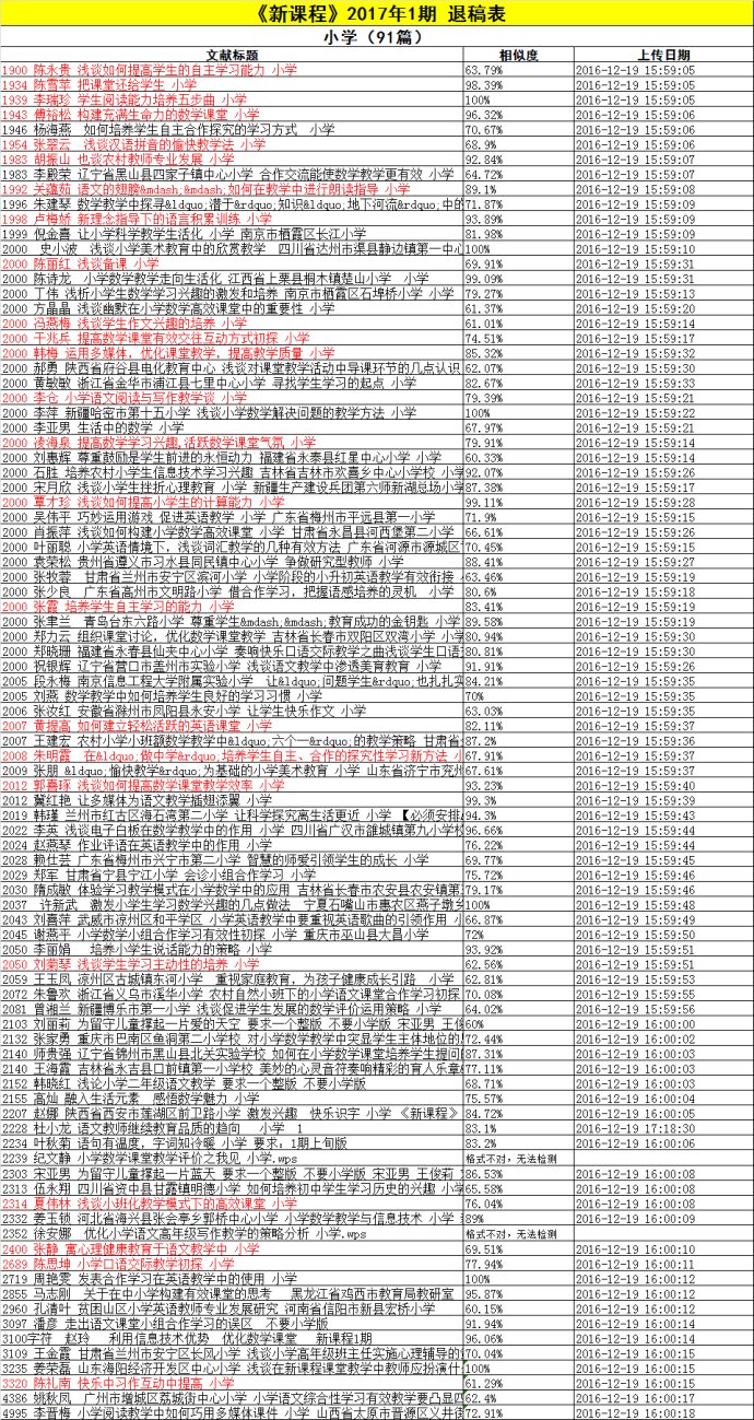 论文避坑指南：远离这些“雷区”，提高发表成功率