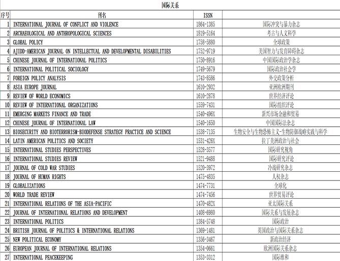 那些“几乎不拒稿”的SSCI期刊，真香！